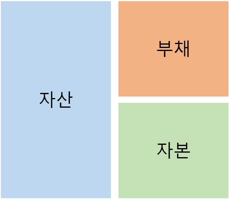 재무제표 종류와 보는 법 (대차대조표, 손익계산서, 현금흐름표) 3 재무제표 종류와 보는 법 (대차대조표, 손익계산서, 현금흐름표)