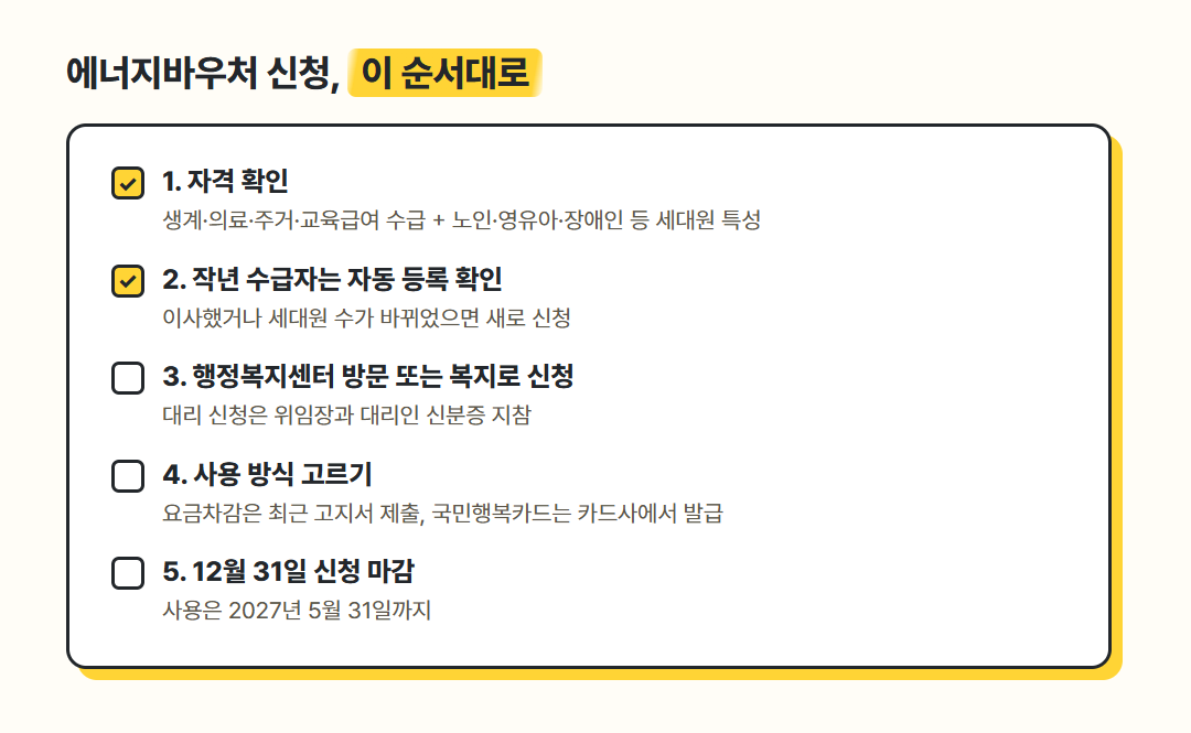 에너지바우처 신청방법 체크리스트