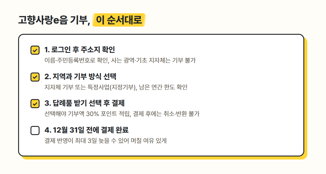 고향사랑e음 기부 순서 체크리스트